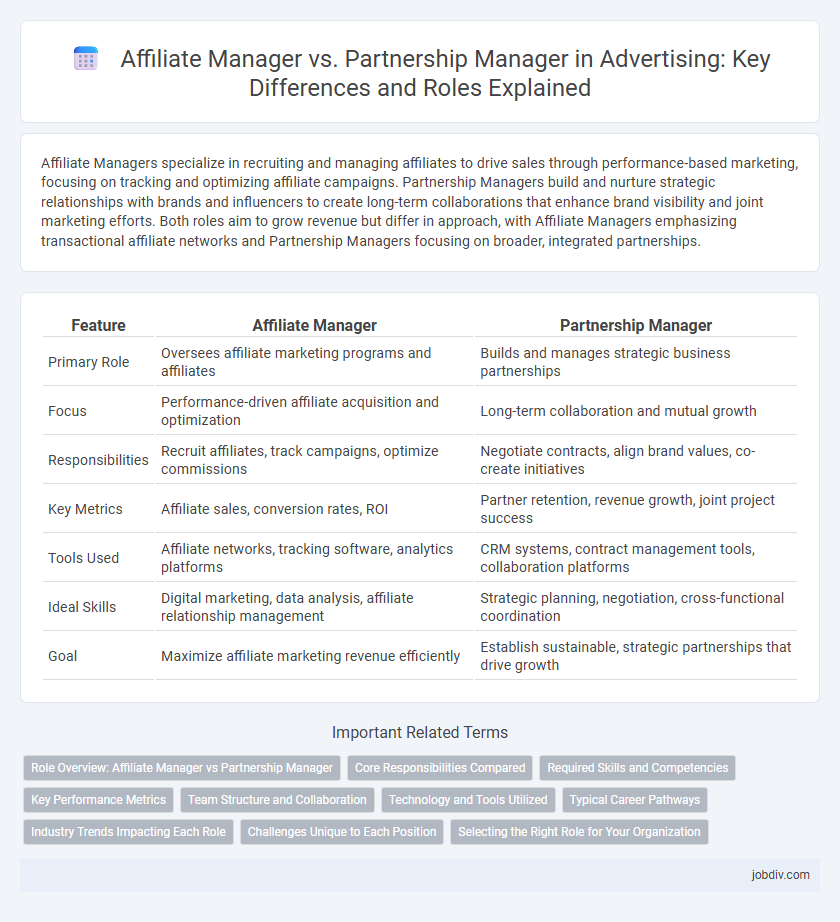 Affiliate Manager vs. Partnership Manager in Advertising: Key Differences and Roles Explained