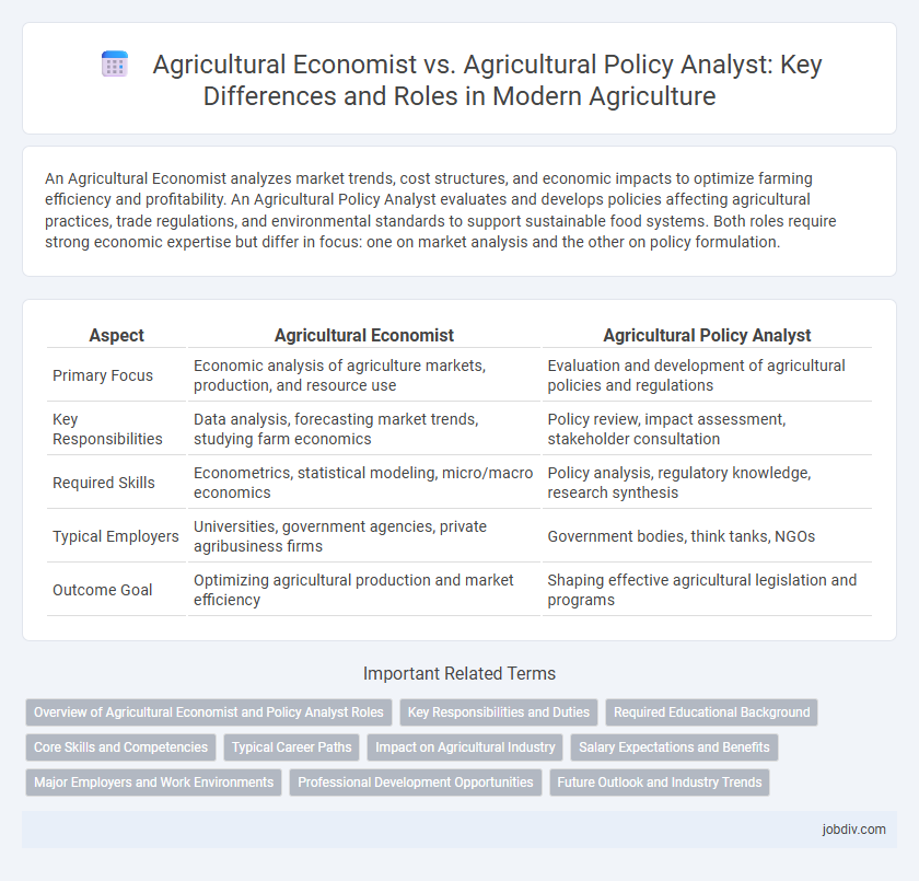 Agricultural Economist vs. Agricultural Policy Analyst: Key Differences and Roles in Modern Agriculture