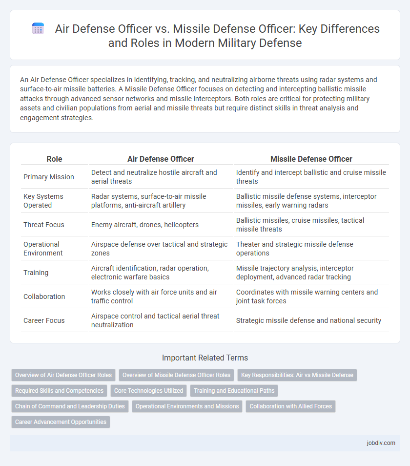 Air Defense Officer vs. Missile Defense Officer: Key Differences and Roles in Modern Military Defense