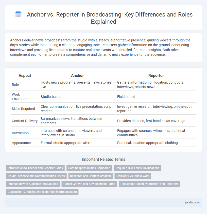 Anchor vs. Reporter in Broadcasting: Key Differences and Roles Explained
