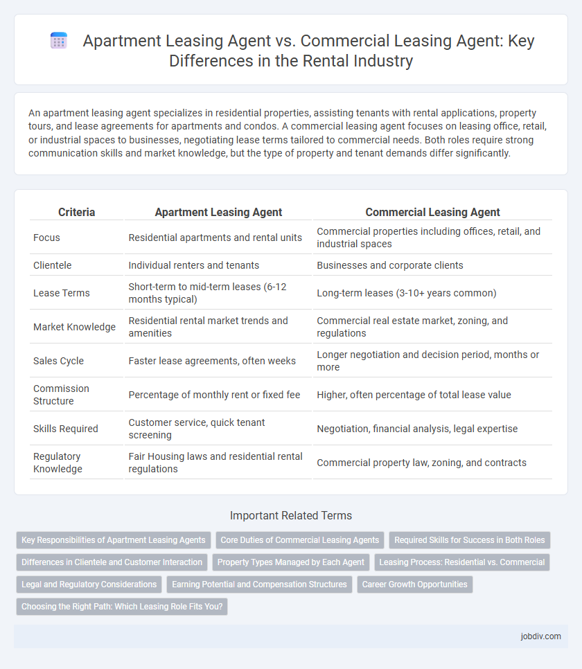 Apartment Leasing Agent vs. Commercial Leasing Agent: Key Differences in the Rental Industry