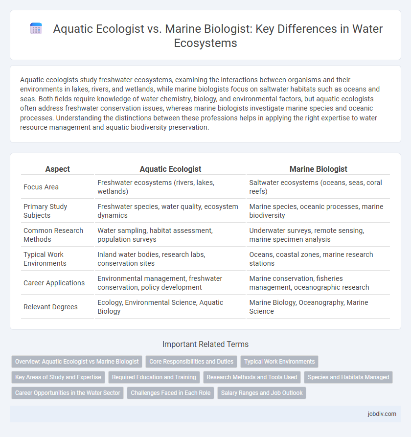 Aquatic Ecologist vs. Marine Biologist: Key Differences in Water Ecosystems