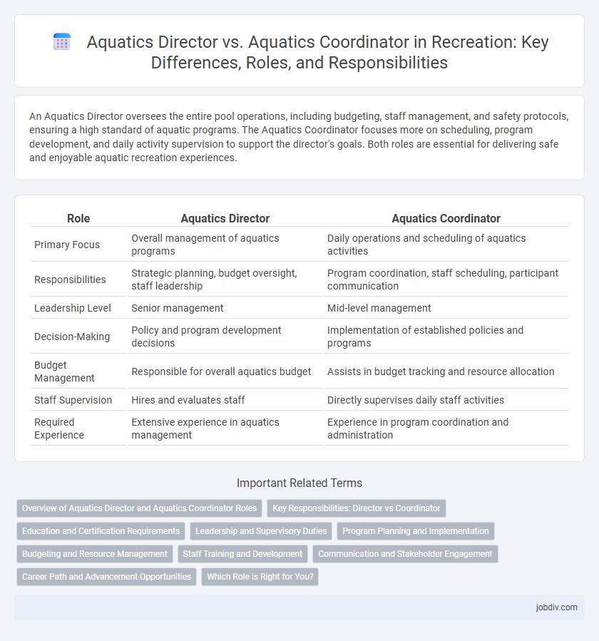 Aquatics Director vs. Aquatics Coordinator in Recreation: Key Differences, Roles, and Responsibilities
