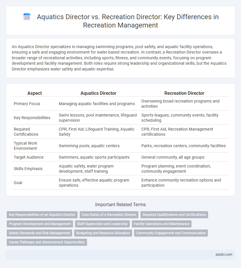 Aquatics Director vs. Recreation Director: Key Differences in Recreation Management