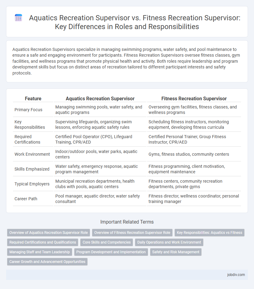Aquatics Recreation Supervisor vs. Fitness Recreation Supervisor: Key Differences in Roles and Responsibilities