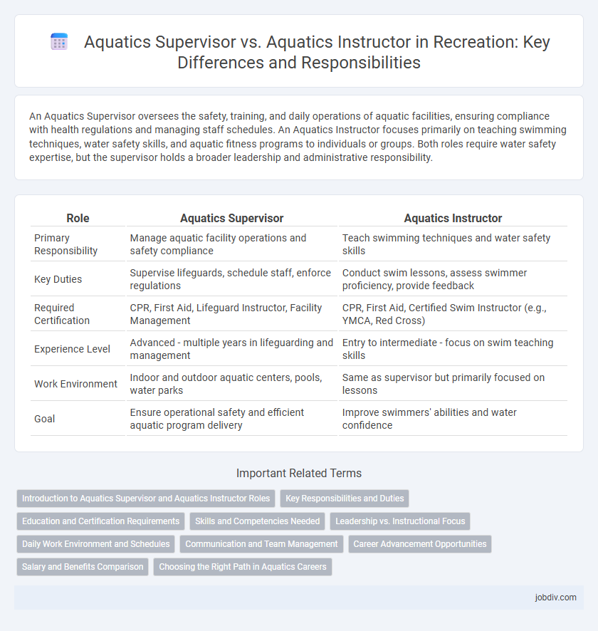 Aquatics Supervisor vs. Aquatics Instructor in Recreation: Key Differences and Responsibilities