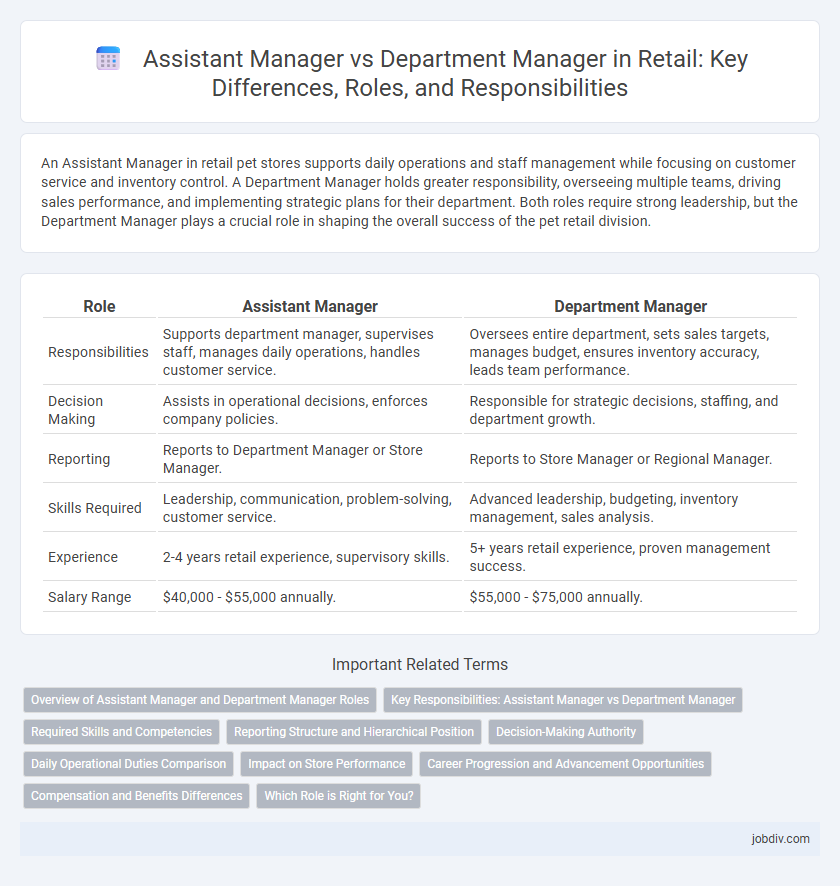 Assistant Manager vs Department Manager in Retail: Key Differences, Roles, and Responsibilities