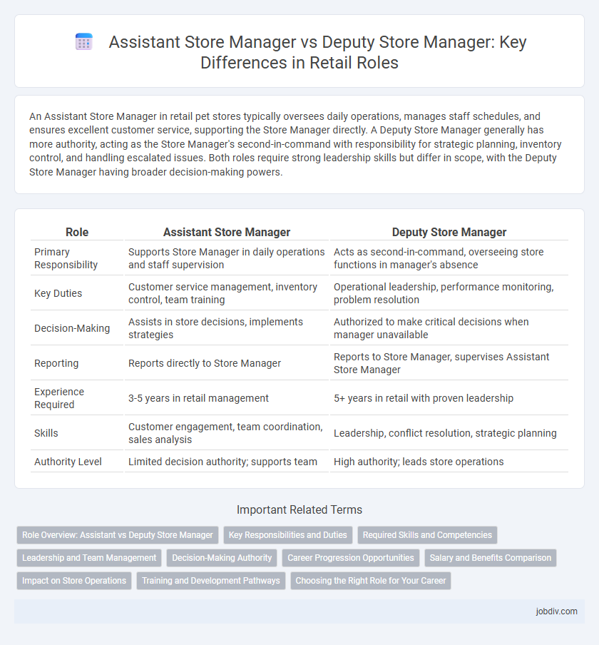 Assistant Store Manager vs Deputy Store Manager: Key Differences in Retail Roles
