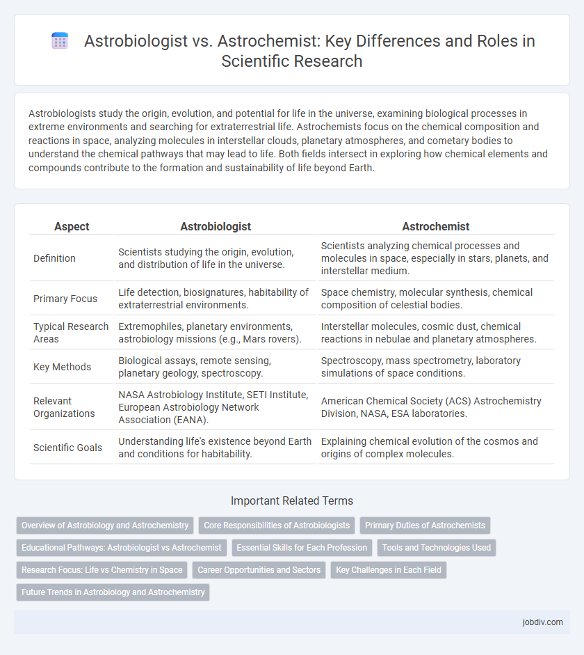 Astrobiologist vs. Astrochemist: Key Differences and Roles in Scientific Research
