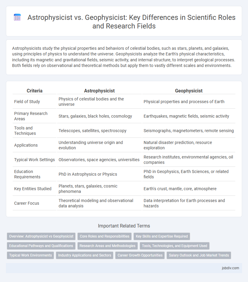 Astrophysicist vs. Geophysicist: Key Differences in Scientific Roles and Research Fields