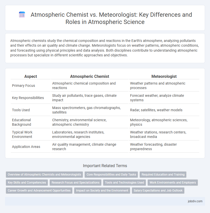 Atmospheric Chemist vs. Meteorologist: Key Differences and Roles in Atmospheric Science
