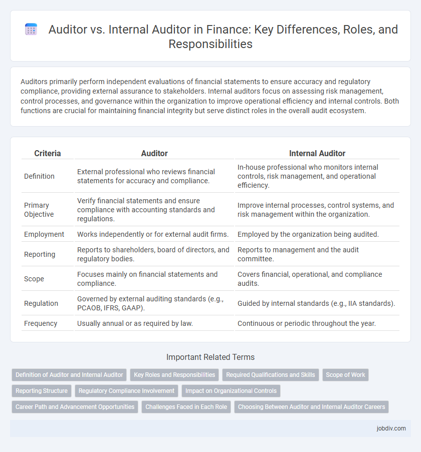 Auditor vs. Internal Auditor in Finance: Key Differences, Roles, and Responsibilities