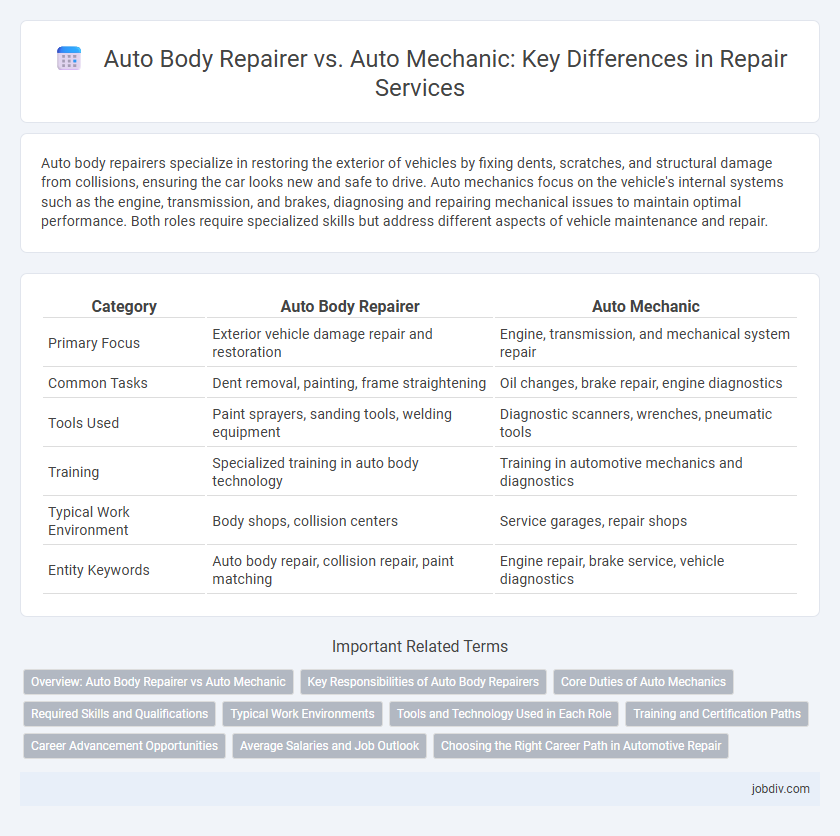 Auto Body Repairer vs. Auto Mechanic: Key Differences in Repair Services