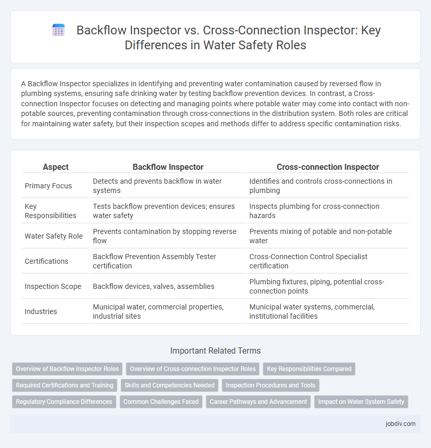 Backflow Inspector vs. Cross-Connection Inspector: Key Differences in Water Safety Roles