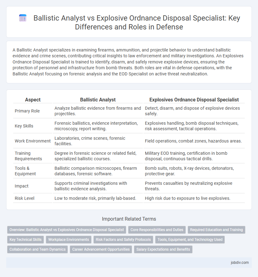 Ballistic Analyst vs Explosive Ordnance Disposal Specialist: Key Differences and Roles in Defense