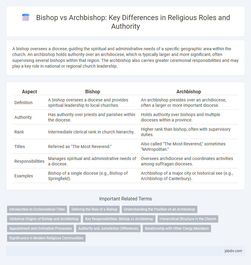 Bishop vs Archbishop: Key Differences in Religious Roles and Authority