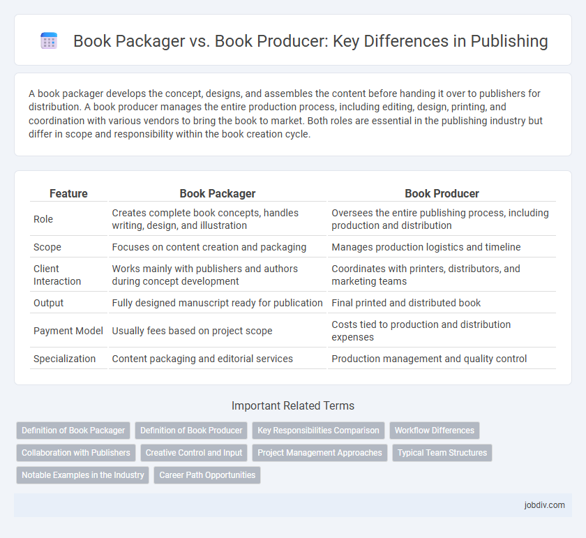 Book Packager vs. Book Producer: Key Differences in Publishing