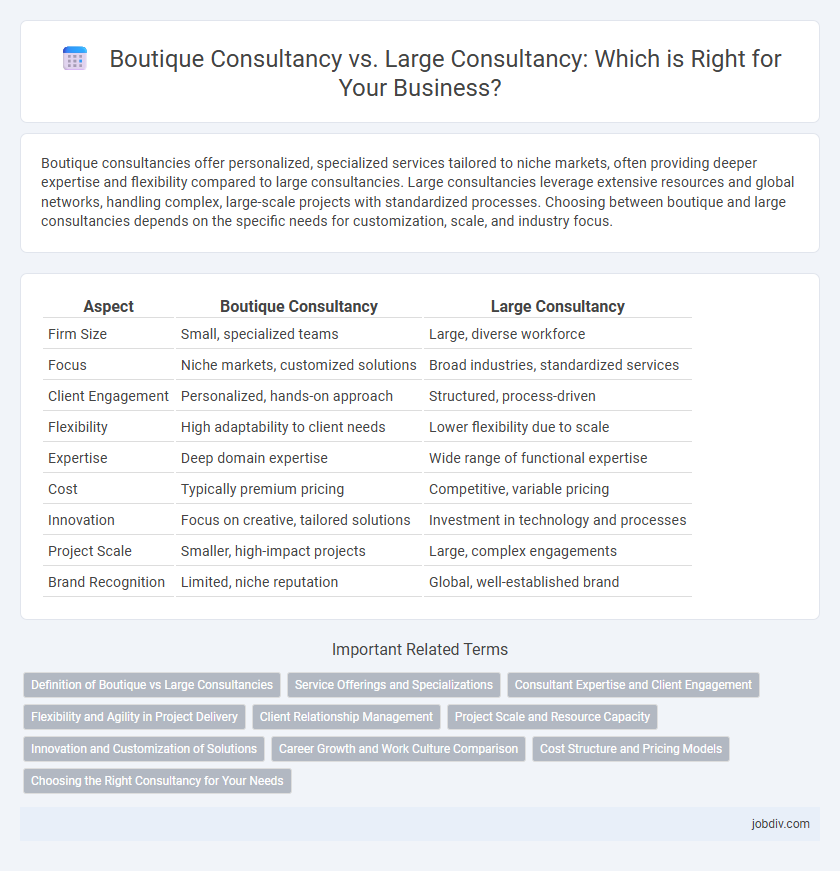 Boutique Consultancy vs. Large Consultancy: Which is Right for Your Business?