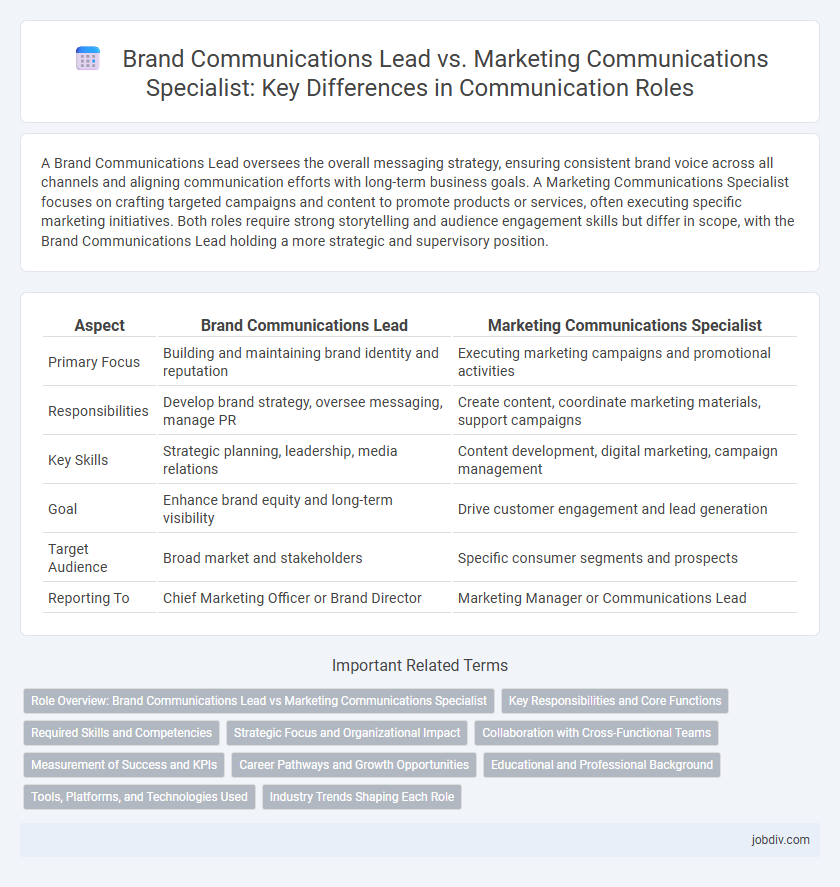 Brand Communications Lead vs. Marketing Communications Specialist: Key Differences in Communication Roles