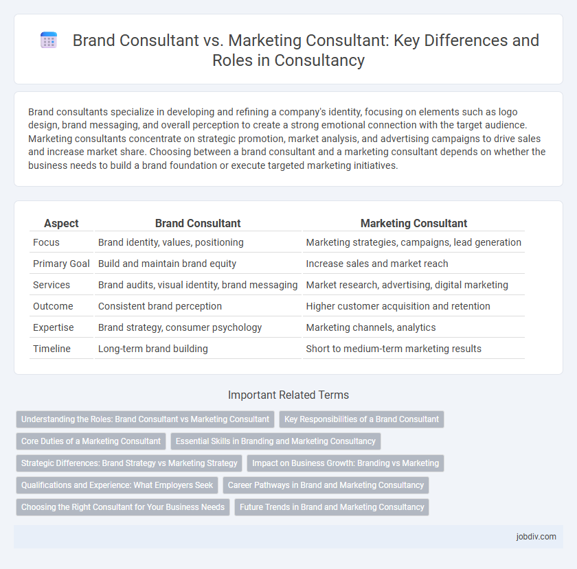 Brand Consultant vs. Marketing Consultant: Key Differences and Roles in Consultancy
