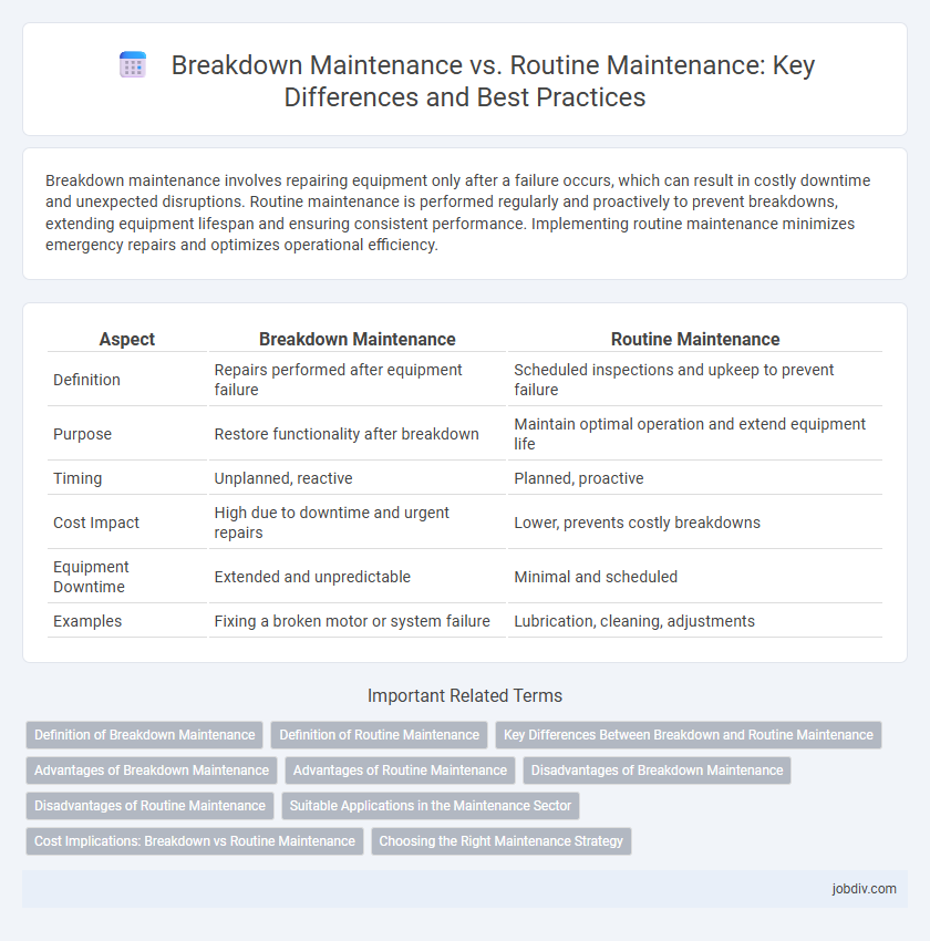Breakdown Maintenance vs. Routine Maintenance: Key Differences and Best Practices