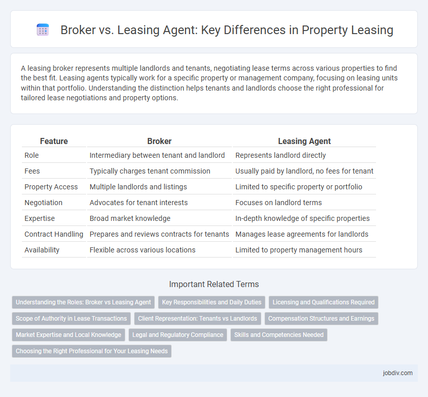 Broker vs. Leasing Agent: Key Differences in Property Leasing