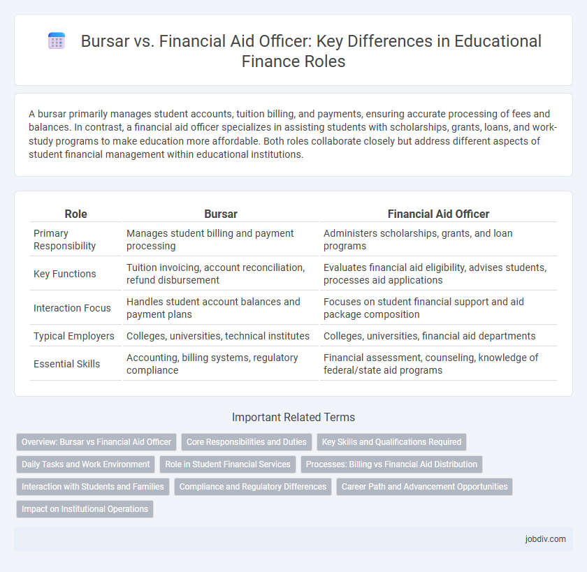 Bursar vs. Financial Aid Officer: Key Differences in Educational Finance Roles
