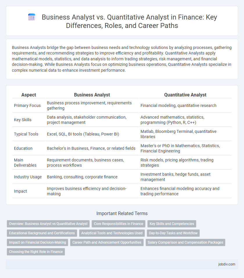 Business Analyst vs. Quantitative Analyst in Finance: Key Differences, Roles, and Career Paths