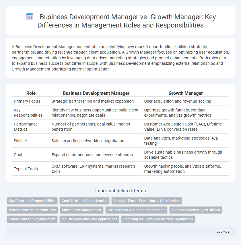 Business Development Manager vs. Growth Manager: Key Differences in Management Roles and Responsibilities