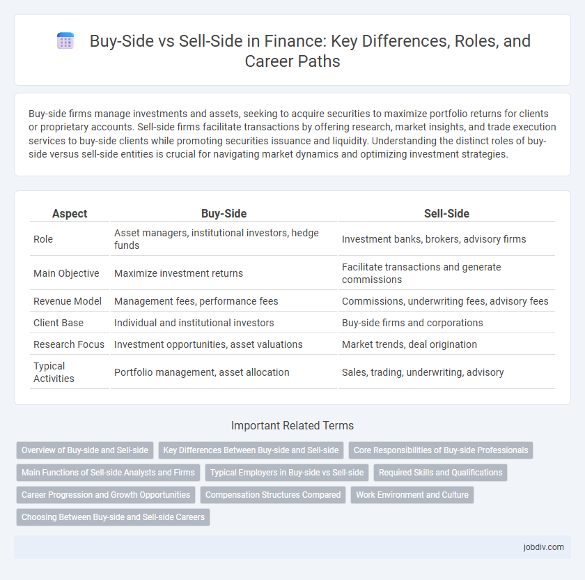 Buy-Side vs Sell-Side in Finance: Key Differences, Roles, and Career Paths