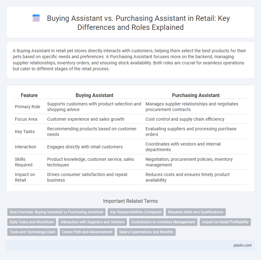 Buying Assistant vs. Purchasing Assistant in Retail: Key Differences and Roles Explained