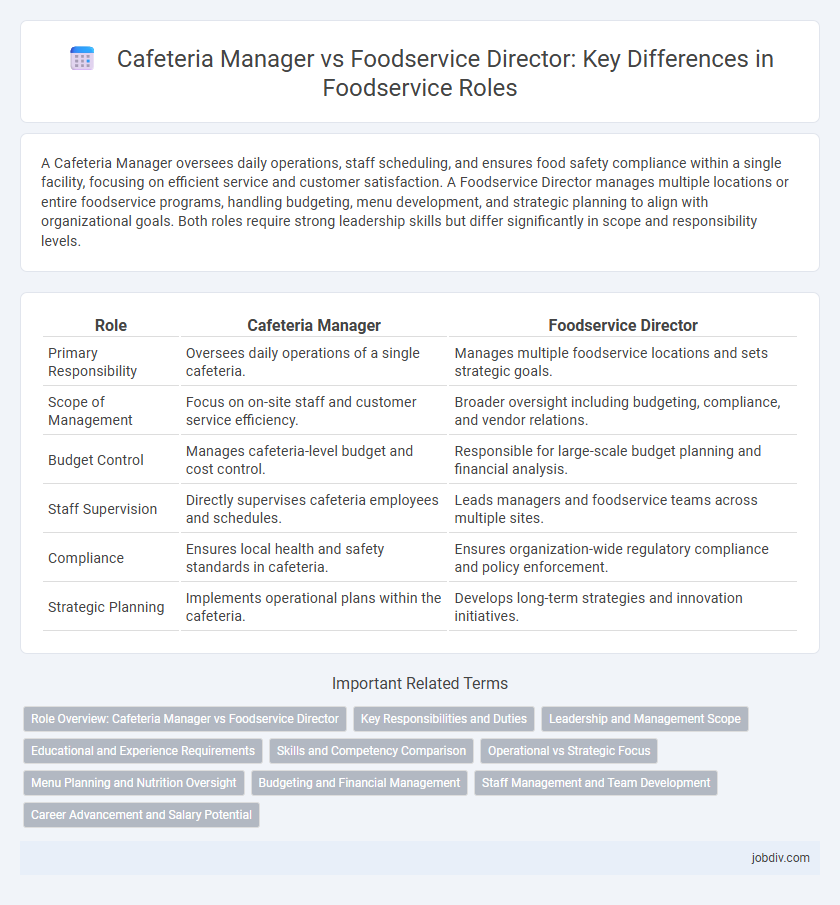 Cafeteria Manager vs Foodservice Director: Key Differences in Foodservice Roles