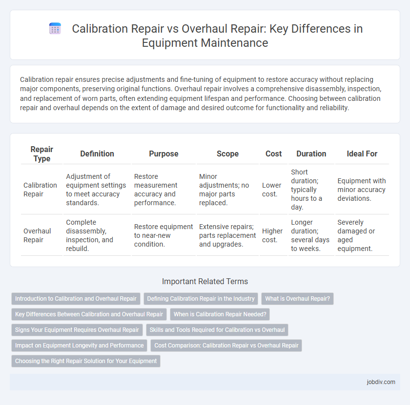 Calibration Repair vs Overhaul Repair: Key Differences in Equipment Maintenance