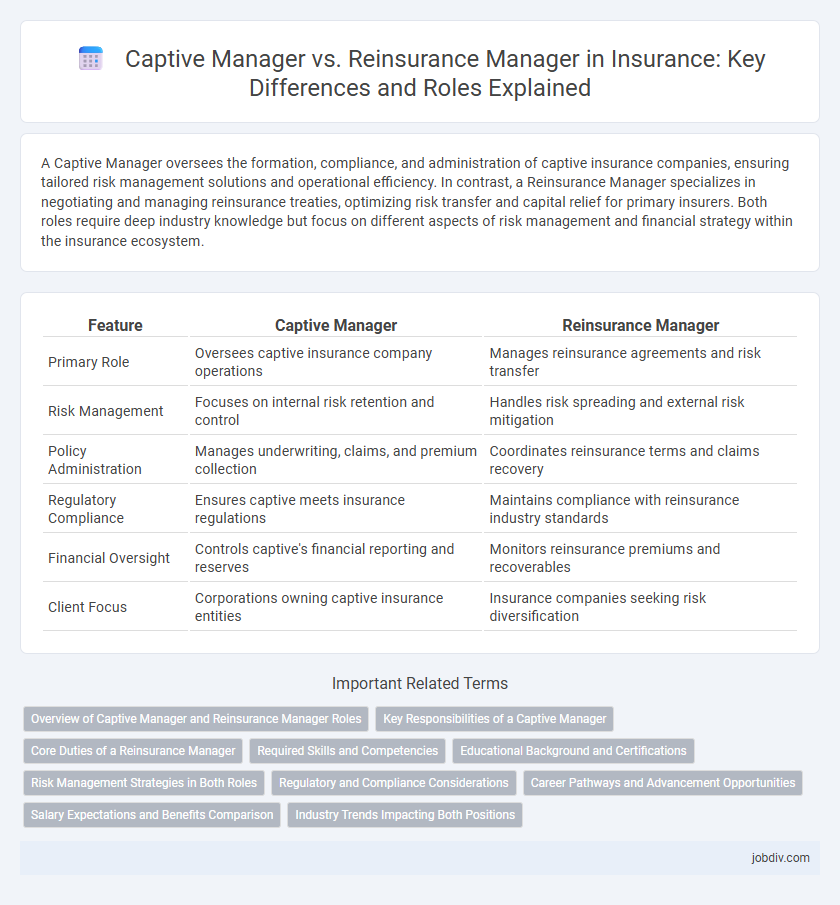 Captive Manager vs. Reinsurance Manager in Insurance: Key Differences and Roles Explained