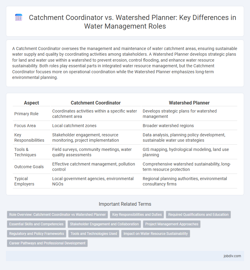 Catchment Coordinator vs. Watershed Planner: Key Differences in Water Management Roles