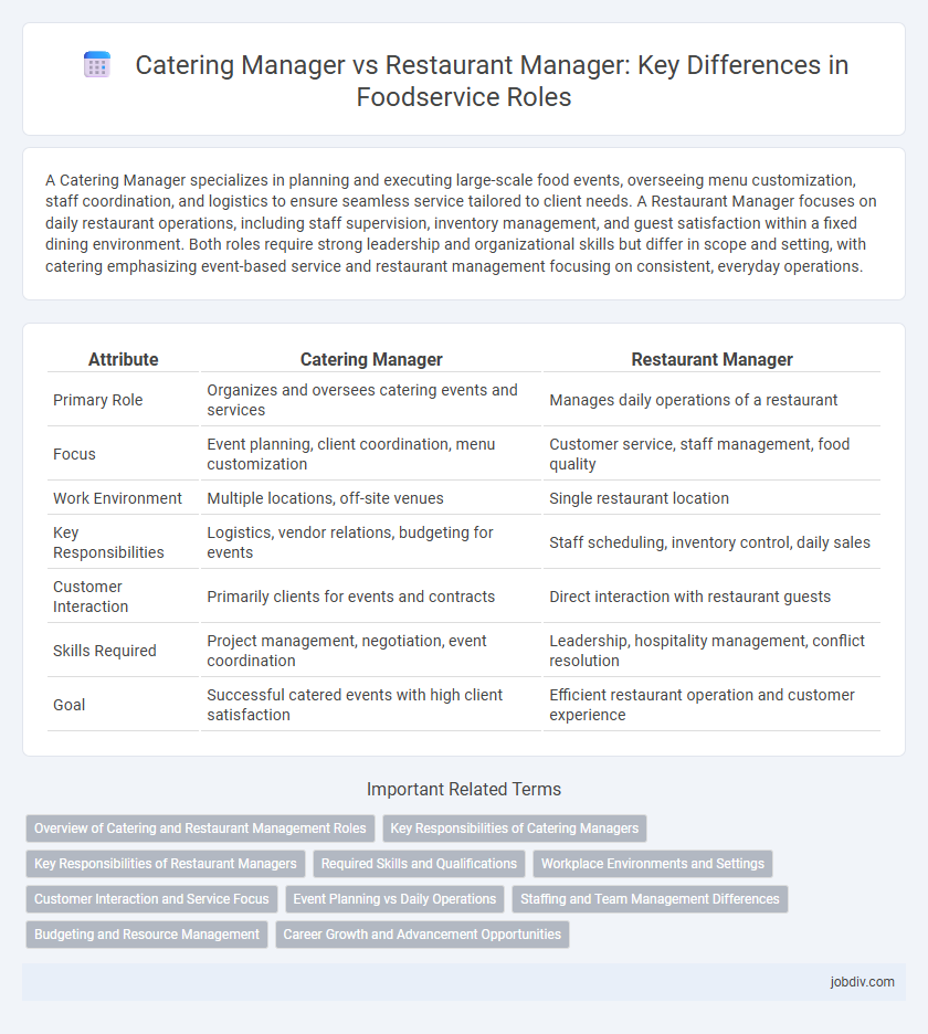 Catering Manager vs Restaurant Manager: Key Differences in Foodservice Roles