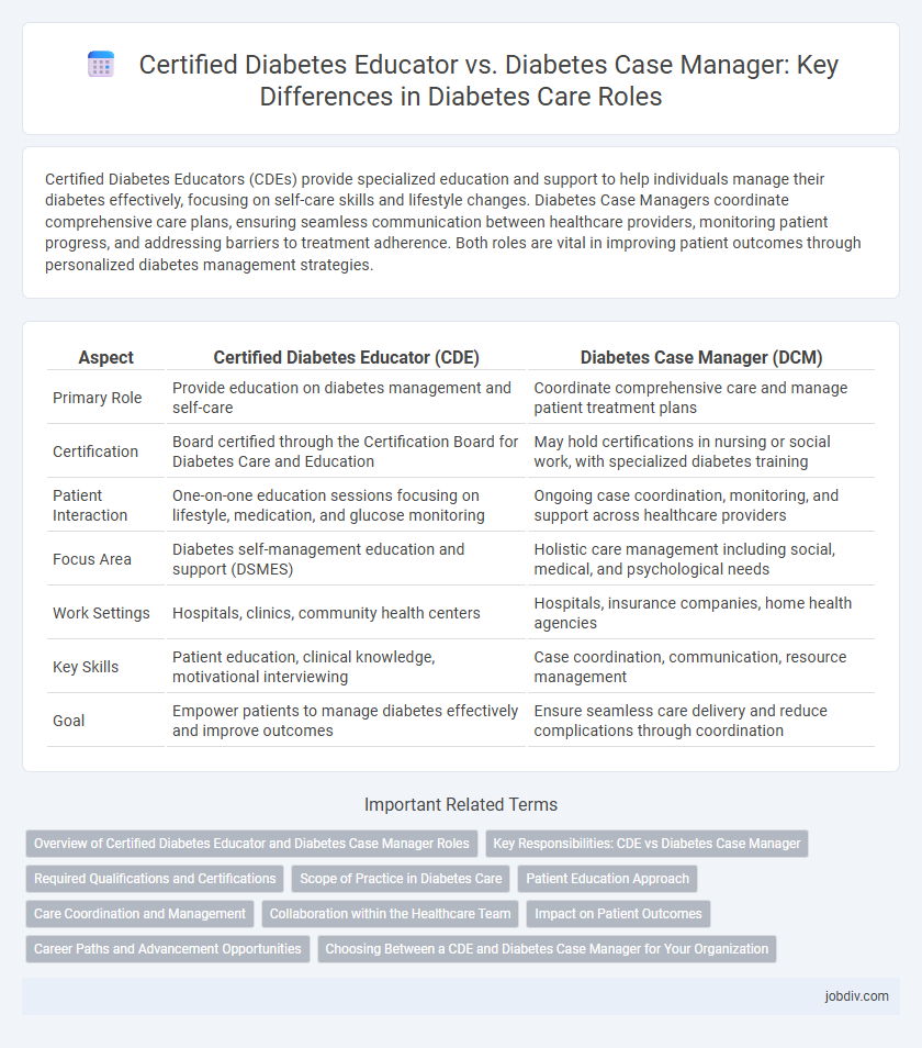 Certified Diabetes Educator vs. Diabetes Case Manager: Key Differences in Diabetes Care Roles