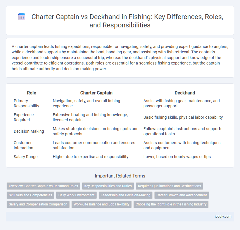 Charter Captain vs Deckhand in Fishing: Key Differences, Roles, and Responsibilities