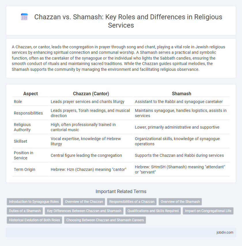 Chazzan vs. Shamash: Key Roles and Differences in Religious Services