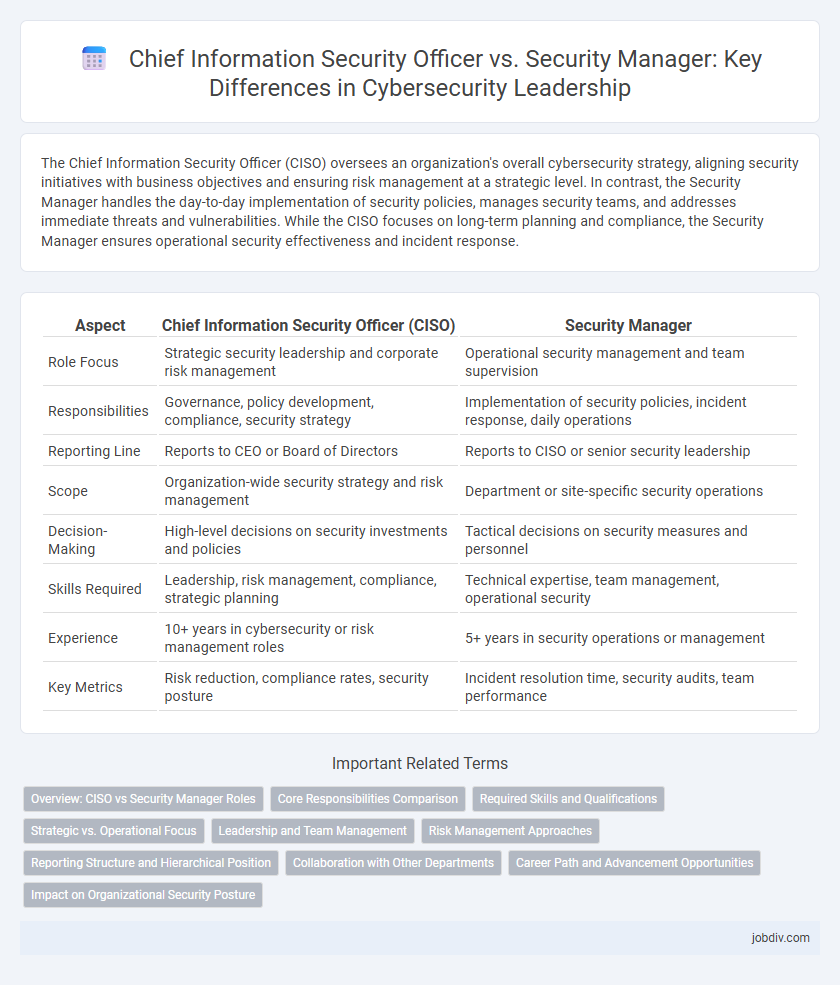 Chief Information Security Officer vs. Security Manager: Key Differences in Cybersecurity Leadership