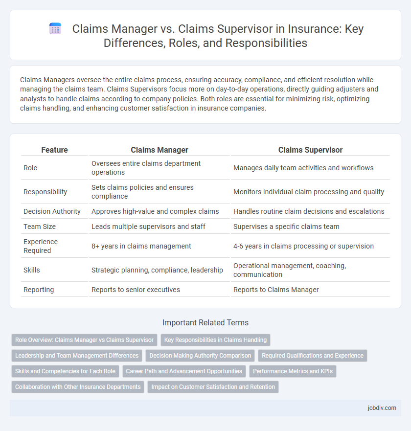 Claims Manager vs. Claims Supervisor in Insurance: Key Differences, Roles, and Responsibilities