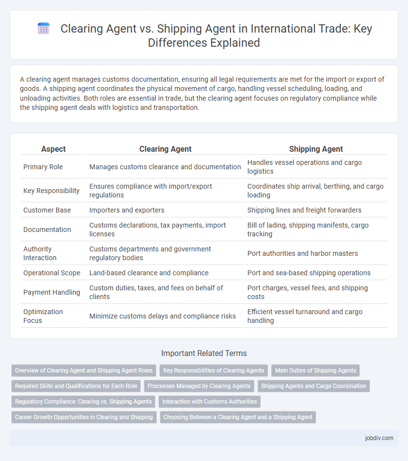 Clearing Agent vs. Shipping Agent in International Trade: Key Differences Explained