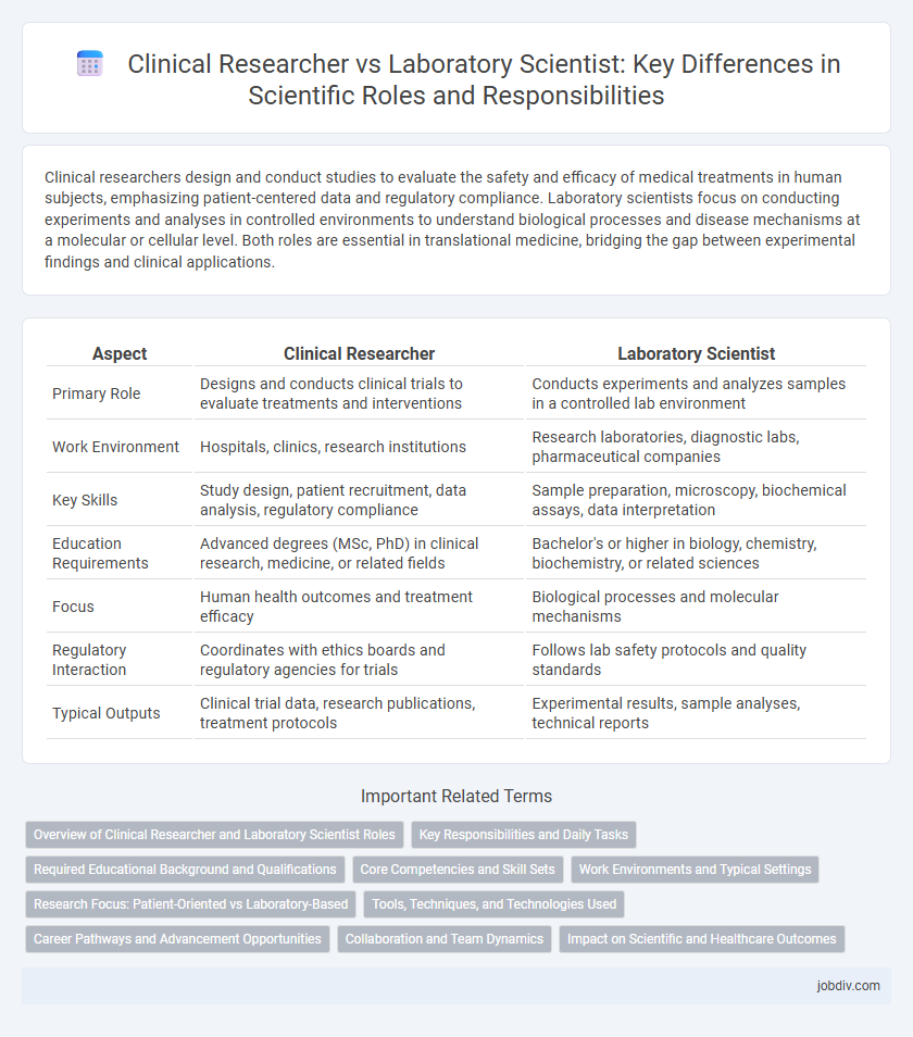 Clinical Researcher vs Laboratory Scientist: Key Differences in Scientific Roles and Responsibilities