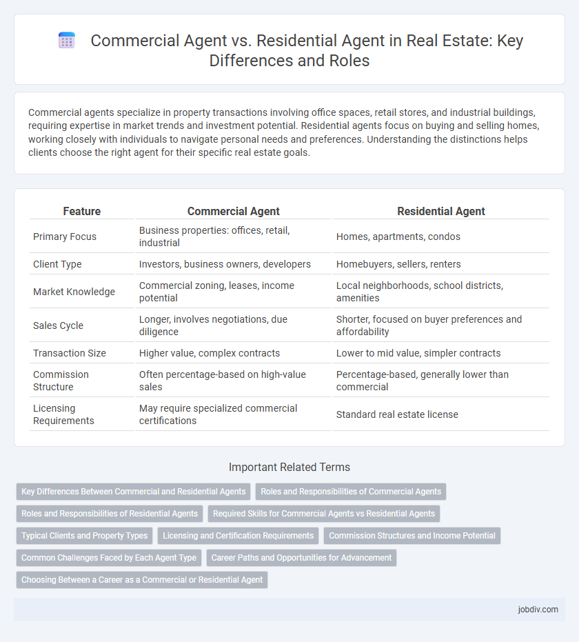 Commercial Agent vs. Residential Agent in Real Estate: Key Differences and Roles