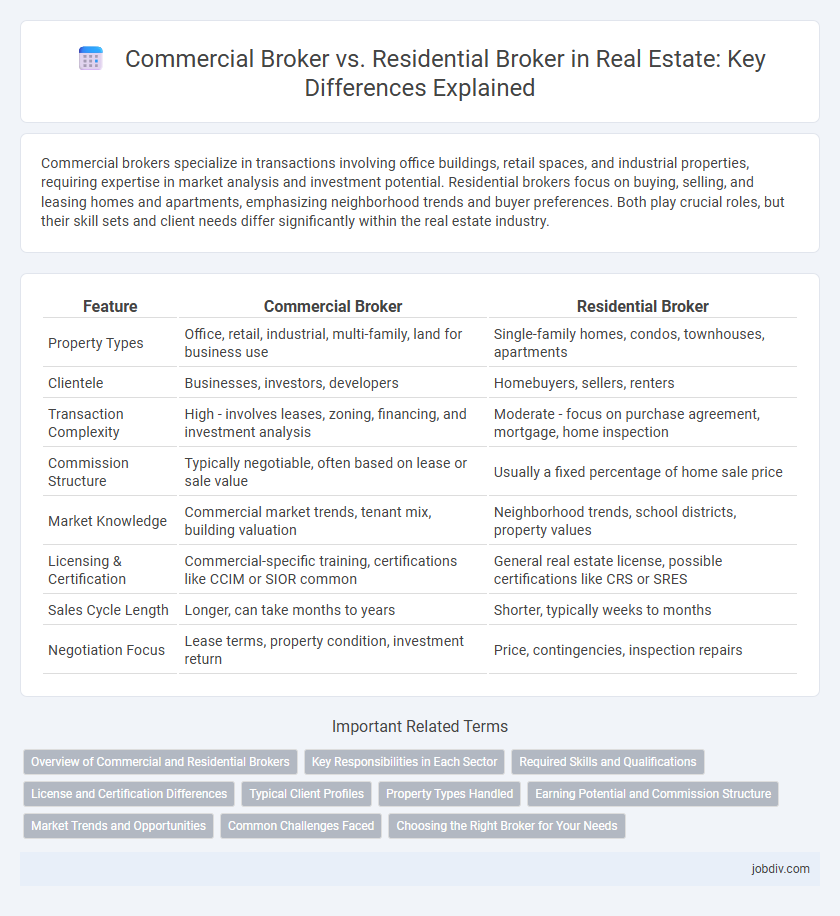 Commercial Broker vs. Residential Broker in Real Estate: Key Differences Explained