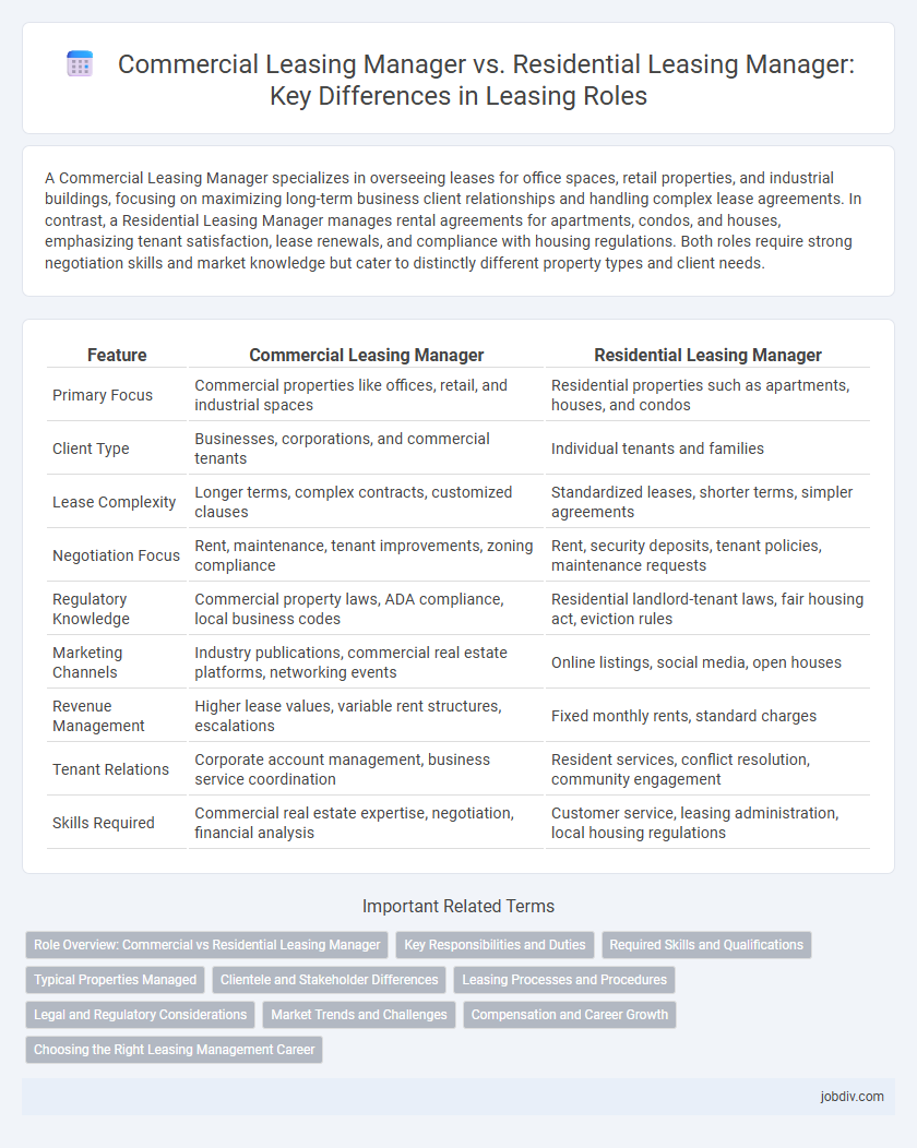 Commercial Leasing Manager vs. Residential Leasing Manager: Key Differences in Leasing Roles