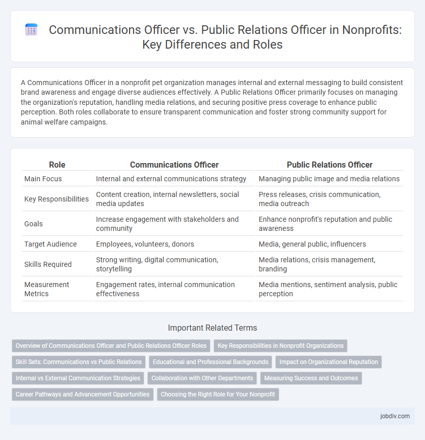 Communications Officer vs. Public Relations Officer in Nonprofits: Key Differences and Roles