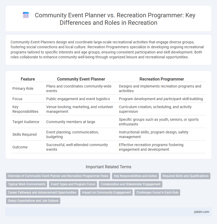 Community Event Planner vs. Recreation Programmer: Key Differences and Roles in Recreation