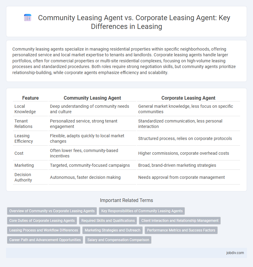 Community Leasing Agent vs. Corporate Leasing Agent: Key Differences in Leasing
