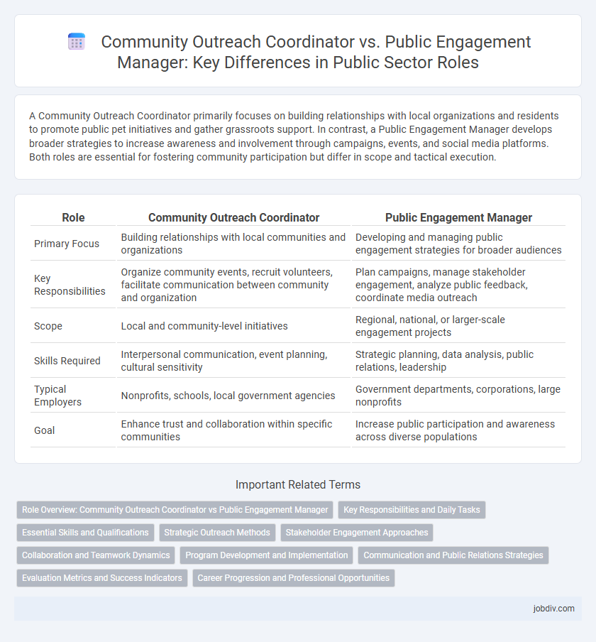 Community Outreach Coordinator vs. Public Engagement Manager: Key Differences in Public Sector Roles